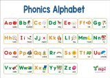 小学校英語アルファベットポスター