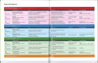 内容チェック！1: Speaking of Speech Premium Edition Student Book